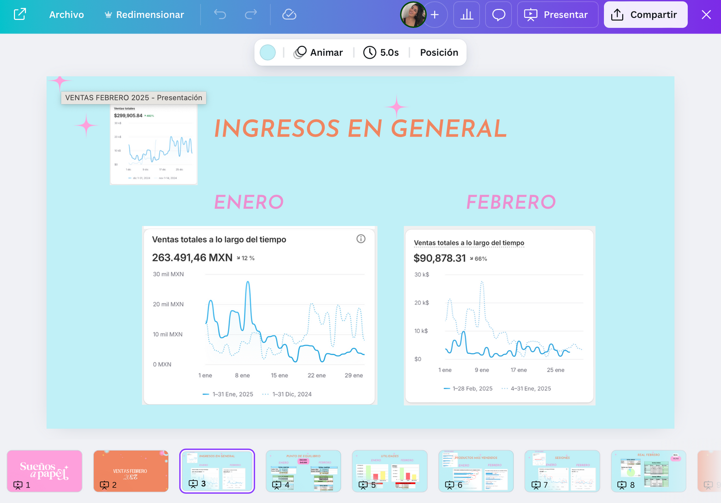 Plantilla de Presentación de Cierre de Ventas y Finanzas